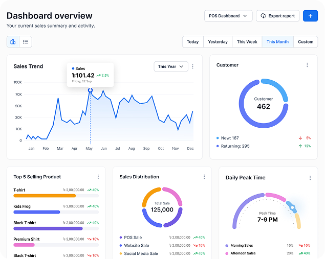 Hishabi Dashboard