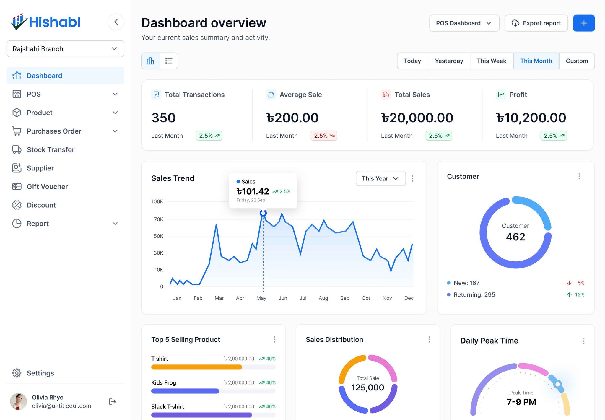 Inventory Management & Point-of-Sale (POS) Application